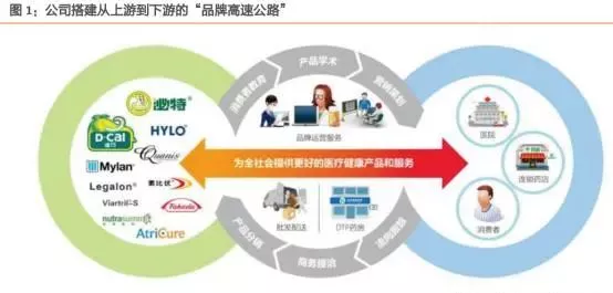 綠谷早知道 | 虛擬人&數(shù)字藝術(shù) 國內(nèi)確定性最強(qiáng)的元宇宙細(xì)分技術(shù)推廣服務(wù)