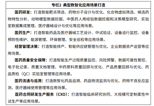 七部門聯合啟動“人工智能賦能醫藥全產業鏈”應用試點，加速推進醫藥工業數智化轉型與技術推廣