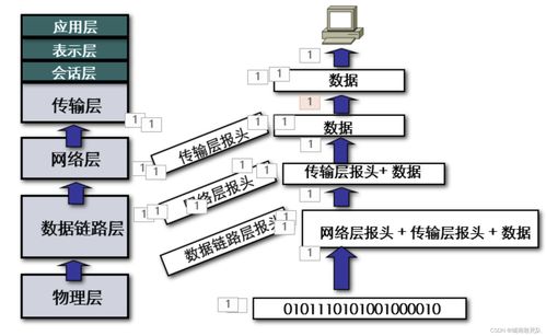 淺談HCIA中的TCP/IP協議、網絡設備與網絡拓撲結構