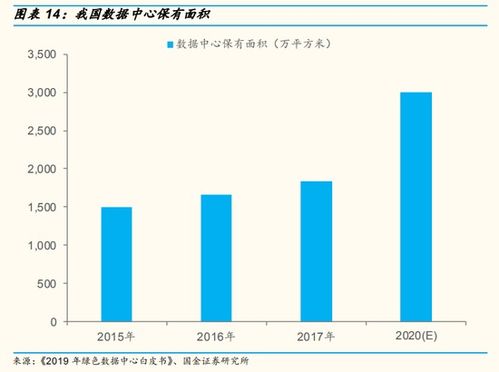 新基建體量究竟有多大？工業互聯網數據服務的崛起