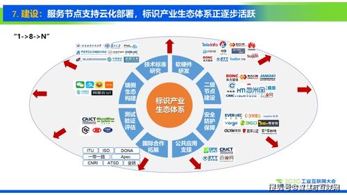 工業互聯網標識解析十大趨勢與數據服務發展前瞻