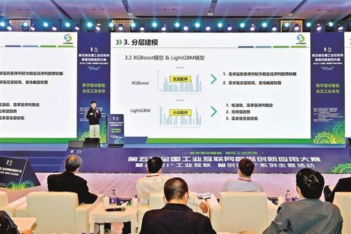 第五屆全國工業互聯網數據創新應用大賽決賽答辯圓滿落幕，引領工業互聯網數據服務新浪潮