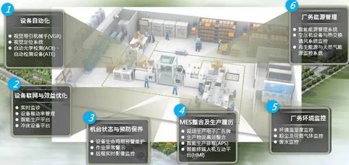 2019工業互聯網峰會精彩速遞 加速云邊協同，共創物聯未來，拓展個人服務新維度
